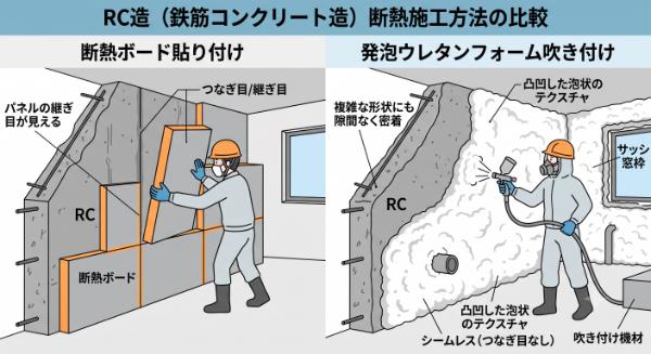 断熱ボードと発泡ウレタンフォーム吹き付けの画像