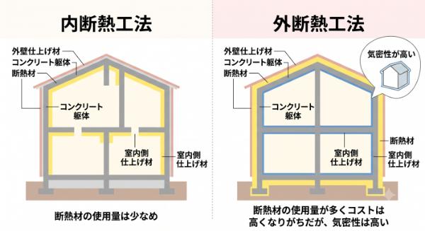 内断熱と外断熱の違い