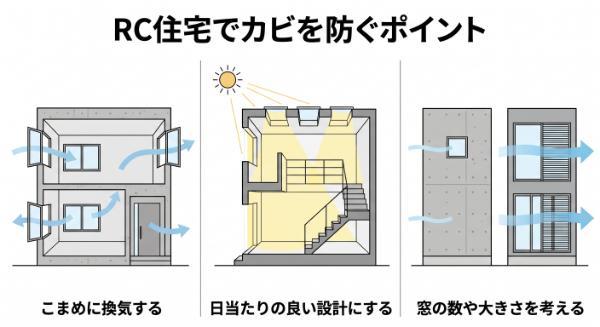 RC住宅でカビを防ぐポイント